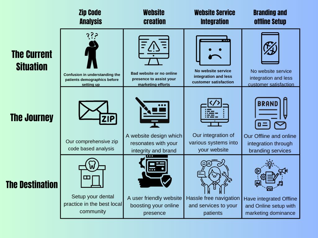 Marketing Setup Summary Sheet