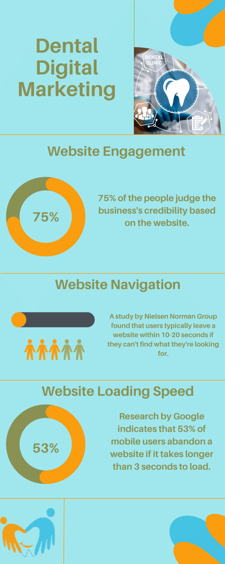 Website Design Infographic