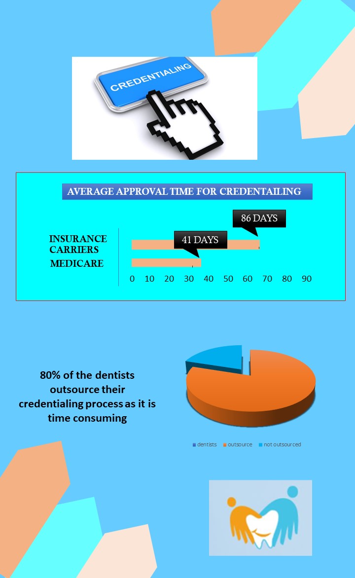 Credentialing FAQ
