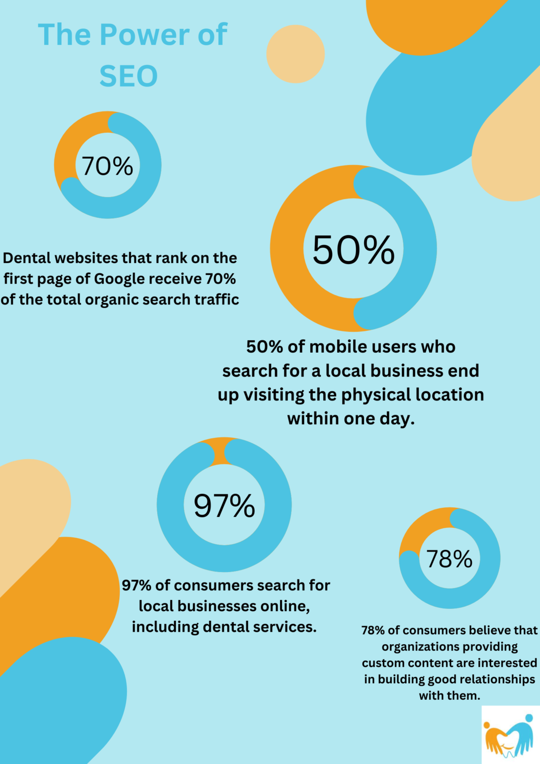 Direct Mail Marketing