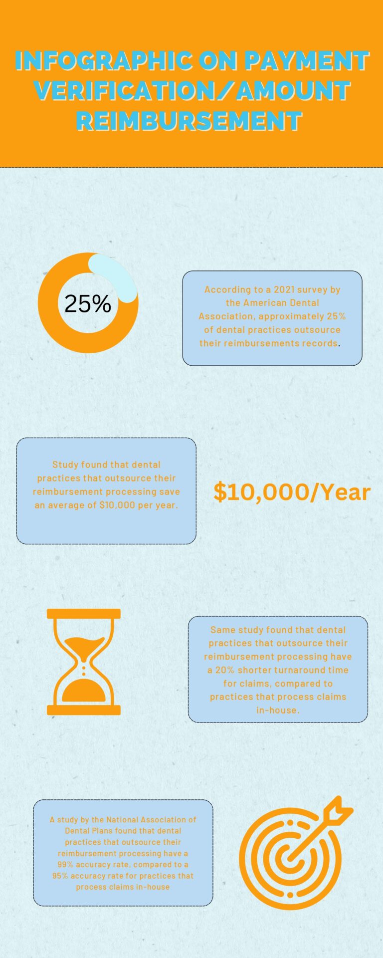 Payments Verification Infographic