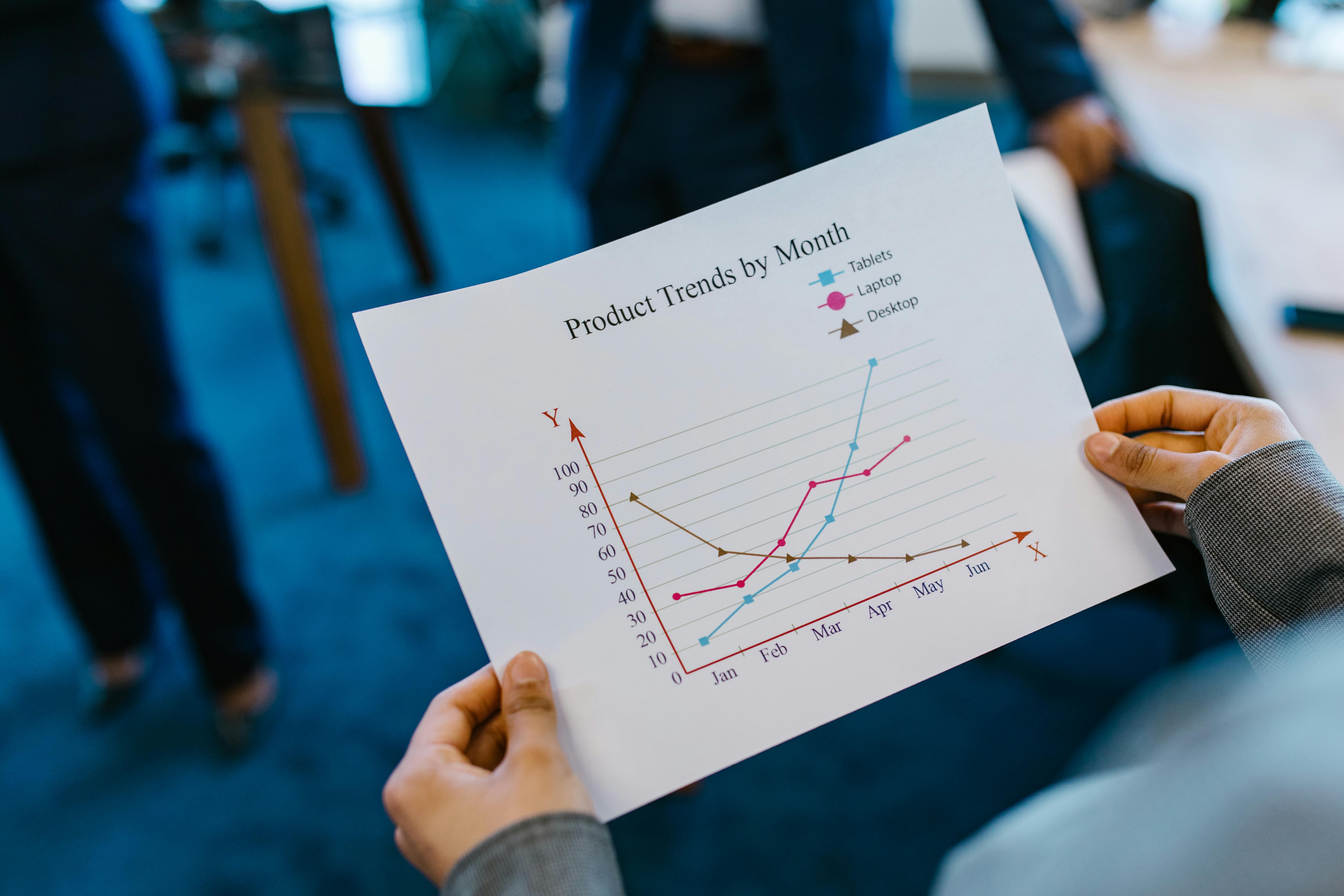 KPI Evaluation